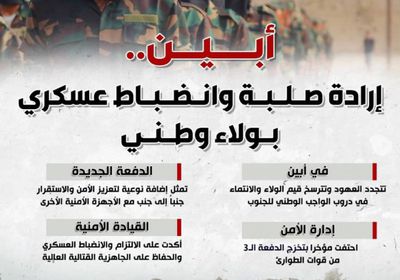 أبين.. إرادة صلبة وانضباط عسكري بولاء وطني (إنفوجراف)