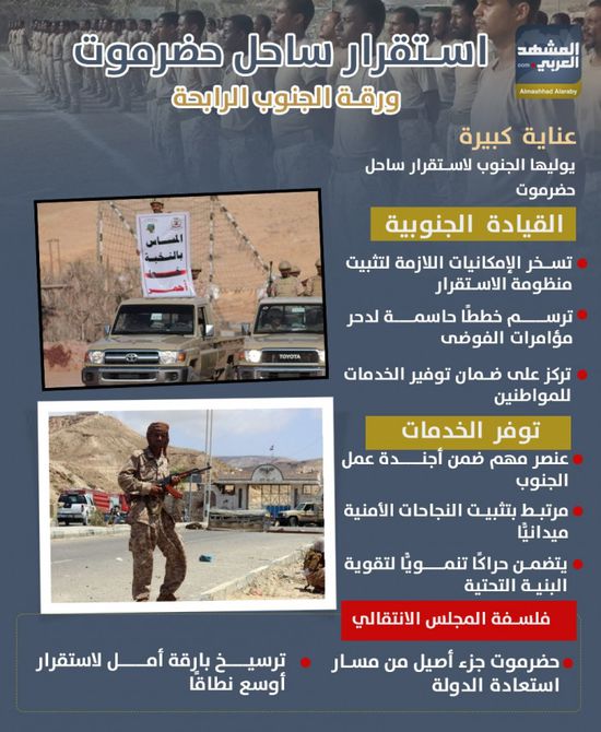 استقرار ساحل حضرموت.. ورقة الجنوب الرابحة (إنفوجراف)