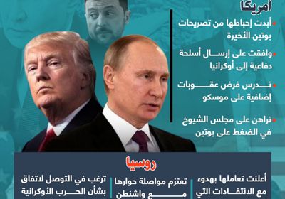 عودة الخلافات بين واشنطن وموسكو تفتح باب العقوبات (إنفوجراف)
