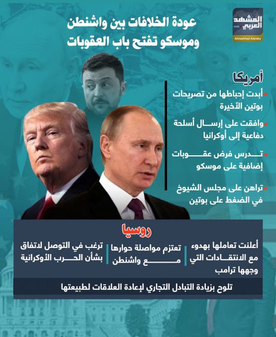 عودة الخلافات بين واشنطن وموسكو تفتح باب العقوبات (إنفوجراف)