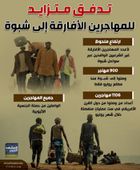 تدفق متزايد للمهاجرين الأفارقة إلى شبوة (إنفوجراف)