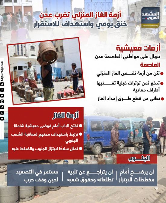 أزمة الغاز المنزلي تضرب عدن.. خنق يومي واستهداف للاستقرار (إنفوجراف)