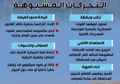 المهرة.. يقظة عسكرية لمواجهة التحركات المشبوهة (إنفوجراف)
