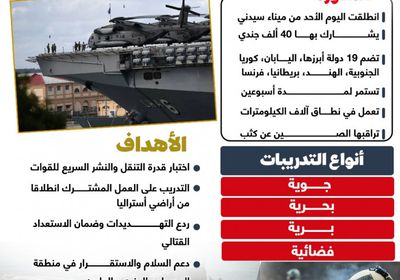 تفاصيل أكبر مناورة عسكرية أمريكية أسترالية وترقب صيني (إنفوجراف)