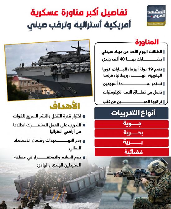 تفاصيل أكبر مناورة عسكرية أمريكية أسترالية وترقب صيني (إنفوجراف)