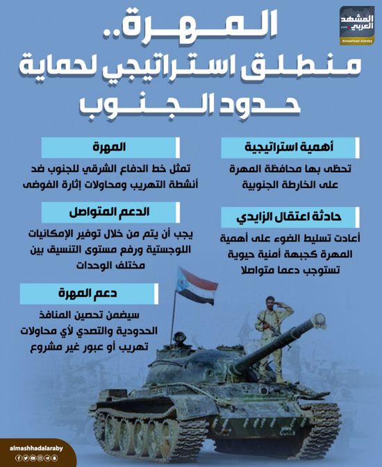 المهرة.. منطلق استراتيجي لحماية حدود الجنوب (إنفوجراف)