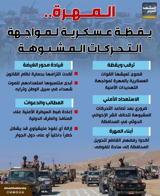 المهرة.. يقظة عسكرية لمواجهة التحركات المشبوهة (إنفوجراف)