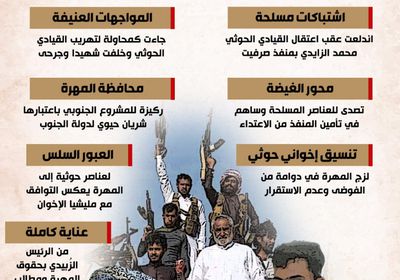 مخطط ضرب المهرة.. مشروع إخواني حوثي مشترك (إنفوجراف)