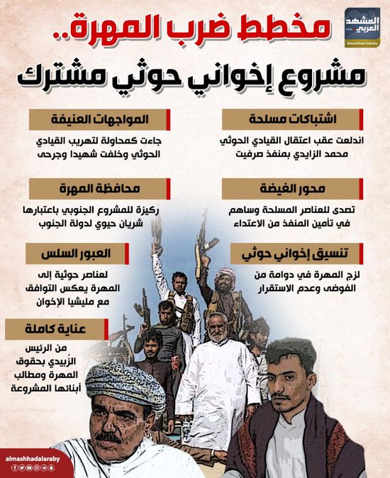مخطط ضرب المهرة.. مشروع إخواني حوثي مشترك (إنفوجراف)