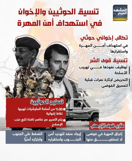 تنسيق الحوثيين والإخوان في استهداف أمن المهرة (إنفوجراف)