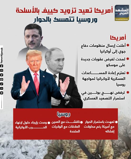 أمريكا تعيد تزويد كييف بالأسلحة وروسيا تتمسك بالحوار (إنفوجراف)