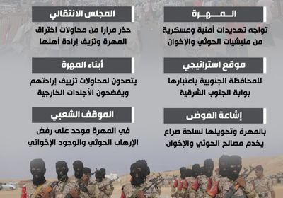 ردع مهري للطامعين ببوابة الجنوب الشرقية (إنفوجراف)