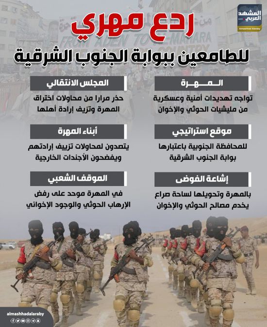 ردع مهري للطامعين ببوابة الجنوب الشرقية (إنفوجراف)