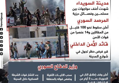 اشتباكات عنيفة وحظر تجول.. ماذا يحدث في السويداء؟ (إنفوجراف) 