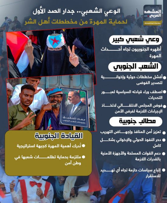 الوعي الشعبي.. جدار الصد الأول لحماية المهرة من مخططات أهل الشر (إنفوجراف)