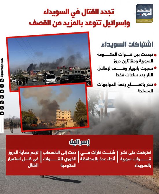 تجدد القتال في السويداء وإسرائيل تتوعد بالمزيد من القصف ( إنفوجراف)