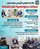 لقاءات الرئيس الزُبيدي مع السفراء.. تحركات دبلوماسية تعزز الشراكة (إنفوجراف)