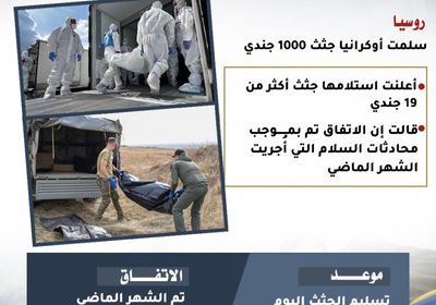 روسيا تسلّم أوكرانيا جثث ألف جندي ( إنفوجراف)