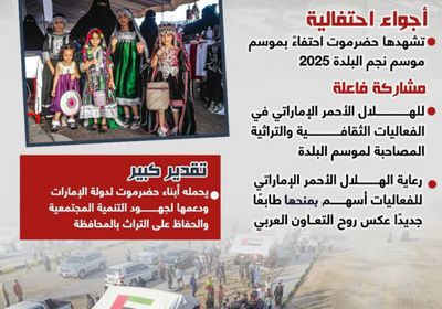 موسم البلدة.. حضور إماراتي مميز (إنفوجراف)