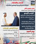 الجنوب والإمارات.. شراكة استراتيجية ومصير مشترك (إنفوجراف)