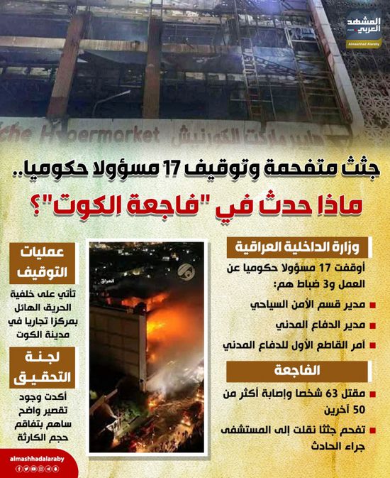 جثث متفحمة وتوقيف 17 مسؤولا حكوميا.. ماذا حدث في "فاجعة الكوت"؟ (إنفوجراف)