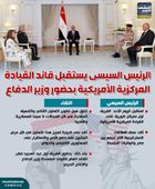 الرئيس السيسي يستقبل قائد القيادة المركزية الأمريكية بحضور وزير الدفاع (إنفوجراف)