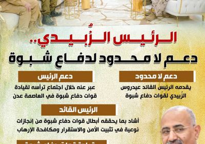 الرئيس الزُبيدي.. دعمٌ لا محدود لدفاع شبوة (إنفوجراف)