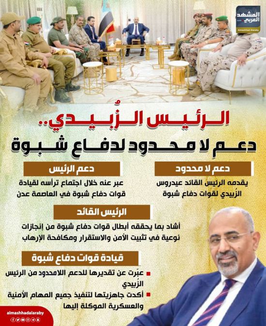 الرئيس الزُبيدي.. دعمٌ لا محدود لدفاع شبوة (إنفوجراف)