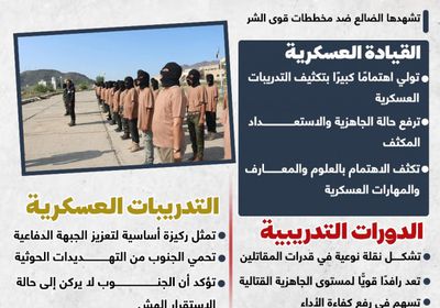 تدريبات الضالع العسكرية.. درع الجنوب الصلب في وجه الإرهاب الحوثي (إنفوجراف)