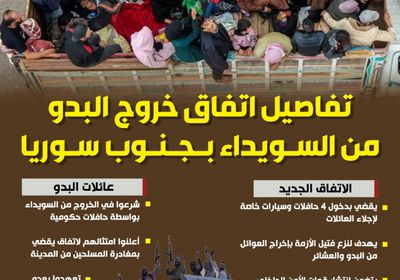 تفاصيل اتفاق خروج البدو من السويداء بجنوب سوريا (إنفوجراف)