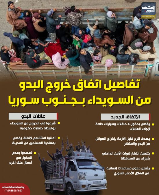 تفاصيل اتفاق خروج البدو من السويداء بجنوب سوريا (إنفوجراف)