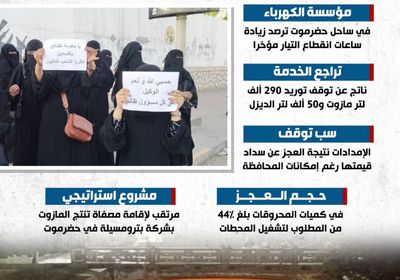 حرب الخدمات تمتد إلى كهرباء ساحل حضرموت (إنفوجراف)