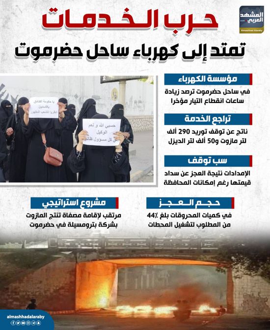 حرب الخدمات تمتد إلى كهرباء ساحل حضرموت (إنفوجراف)