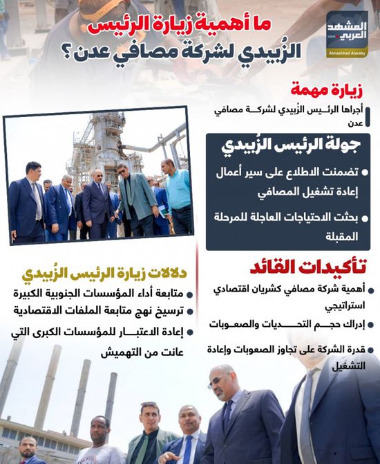 ما أهمية زيارة  الرئيس الزُبيدي لشركة مصافي عدن؟ (إنفوجراف)