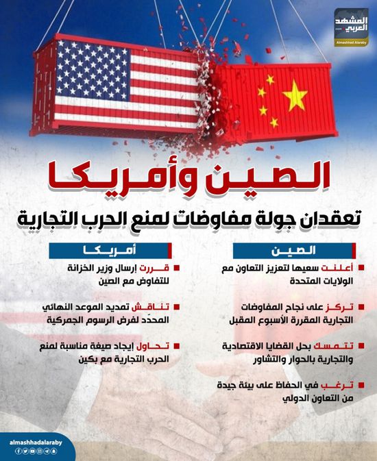 الصين وأمريكا تعقدان جولة مفاوضات لمنع الحرب التجارية (إنفوجراف)