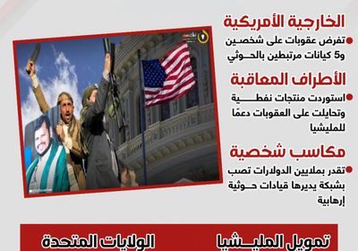 العقوبات الأمريكية تلاحق شبكة تمويل الحوثي (إنفوجراف)