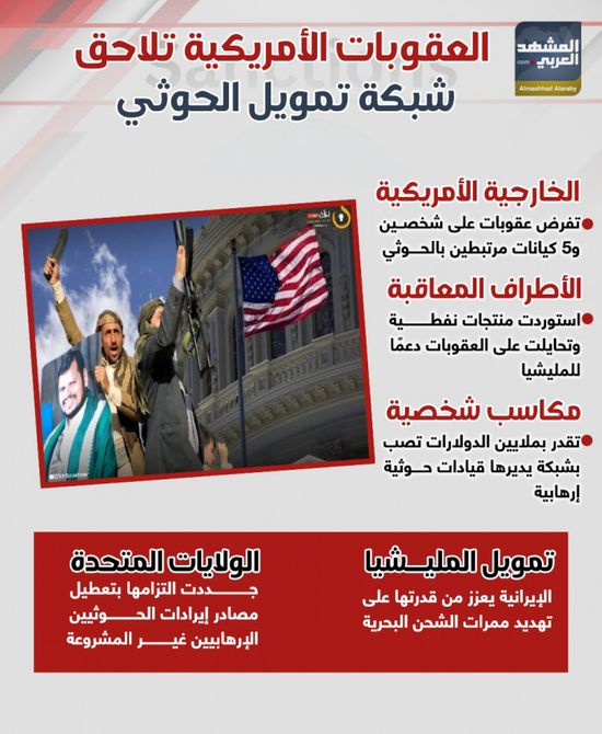 العقوبات الأمريكية تلاحق شبكة تمويل الحوثي (إنفوجراف)