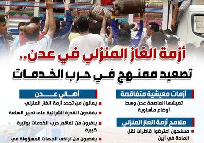 أزمة الغاز المنزلي في عدن.. تصعيد ممنهج في حرب الخدمات (إنفوجراف)