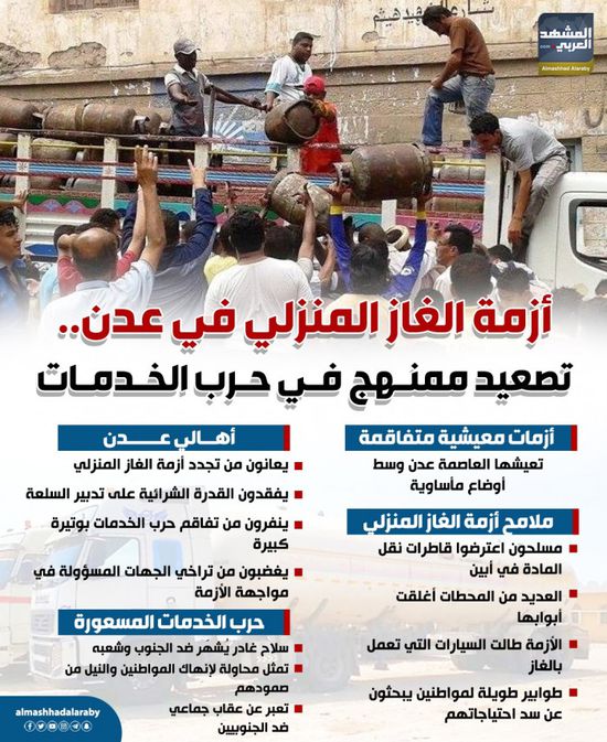 أزمة الغاز المنزلي في عدن.. تصعيد ممنهج في حرب الخدمات (إنفوجراف)