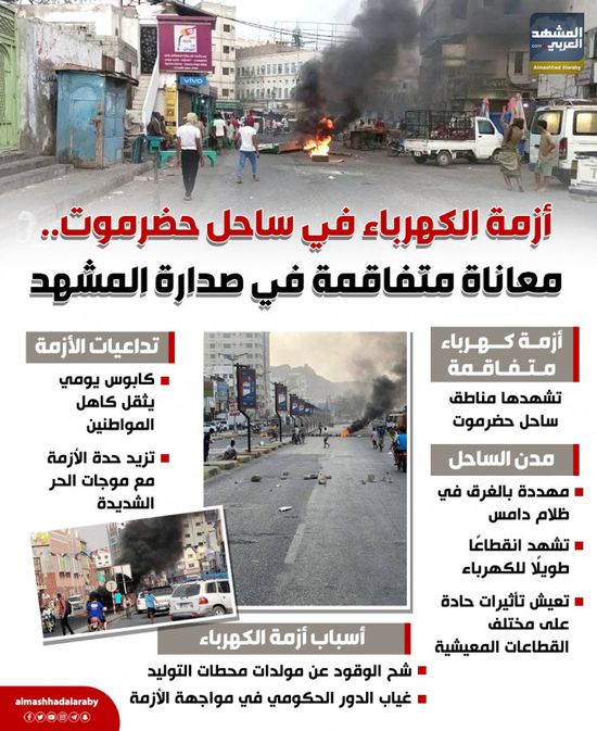 أزمة الكهرباء في ساحل حضرموت.. معاناة متفاقمة في صدارة المشهد (إنفوجراف)