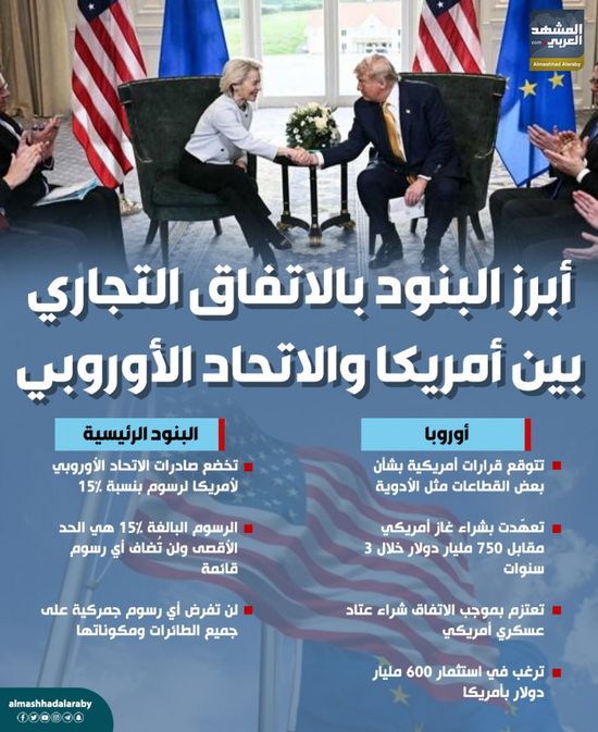 أبرز البنود بالاتفاق التجاري بين أمريكا والاتحاد الأوروبي (إنفوجراف)