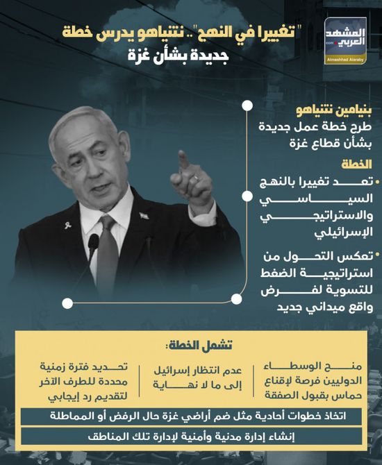 "تغييرا في النهج".. نتنياهو يدرس خطة جديدة بشأن غزة (إنفوجراف)