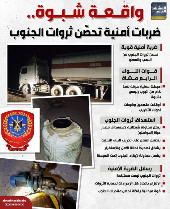 واقعة شبوة.. ضربات أمنية تحصن ثروات الجنوب (إنفوجراف)