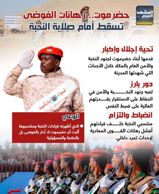 حضرموت.. رهانات الفوضى تسقط أمام صلابة النخبة (إنفوجراف)