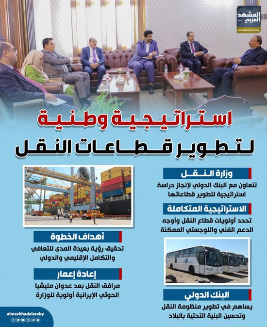 استراتيجية وطنية لتطوير قطاعات النقل (إنفوجراف)