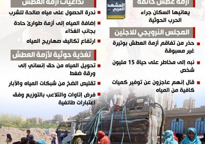 العطش سلاح حرب.. معاناة السكان تحت ويلات الإرهاب الحوثي (إنفوجراف)