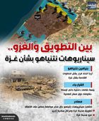 بين التطويق والغزو.. سيناريوهات نتنياهو بشأن غزة (إنفوجراف)
