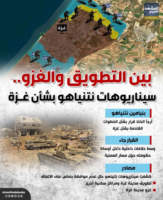 بين التطويق والغزو.. سيناريوهات نتنياهو بشأن غزة (إنفوجراف)