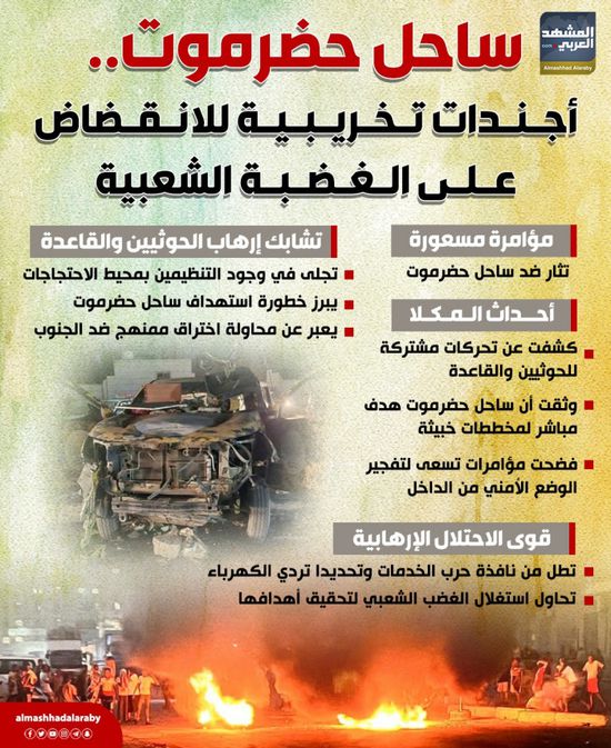 ساحل حضرموت.. أجندات تخريبية للانقضاض على الغضبة الشعبية (إنفوجراف)