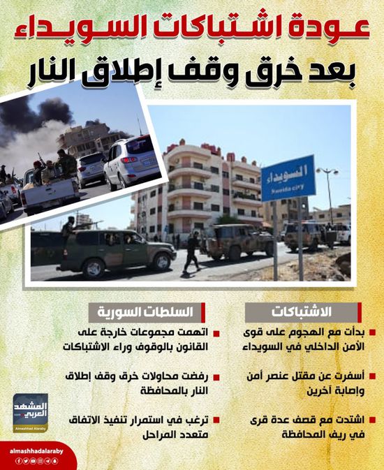 عودة اشتباكات السويداء بعد خرق وقف إطلاق النار (إنفوجراف)
